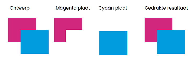 Overprint example 1